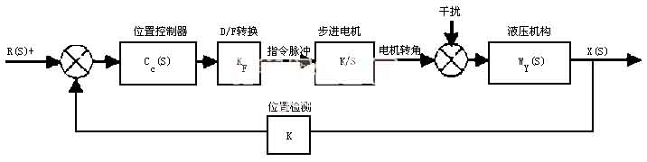 ctrl+鼠標滾輪縮放