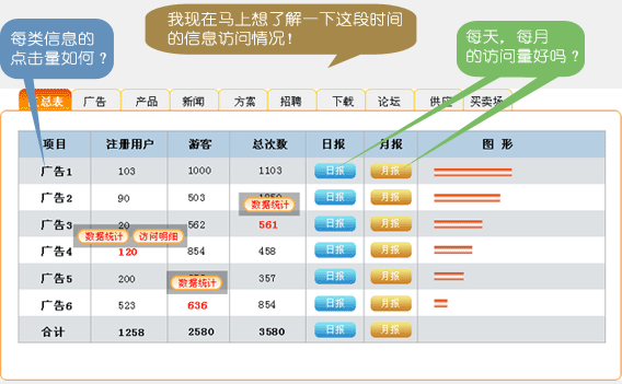 ���w�L��(w��n)�y(t��ng)Ӌ(j��)