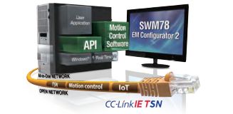 �ڹ��I��PC��IPC����ʹ��C�Z�ԣ����F�S�����\�ӿ���